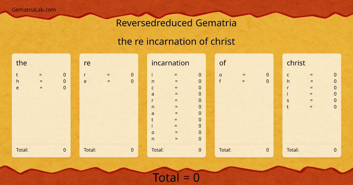 the re incarnation of christ in reversedreduced Gematria